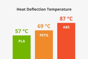 Bambu ABS filament 5