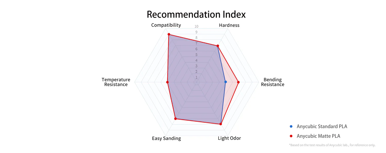 PLA Matte Tech Spec pc 1
