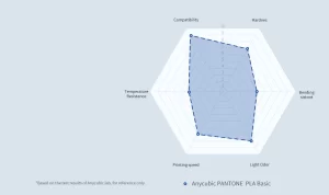 PLA Pantone sale point pc 8